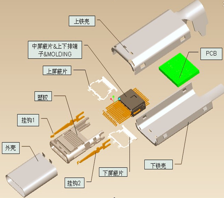 什么是連接器？了解連接器